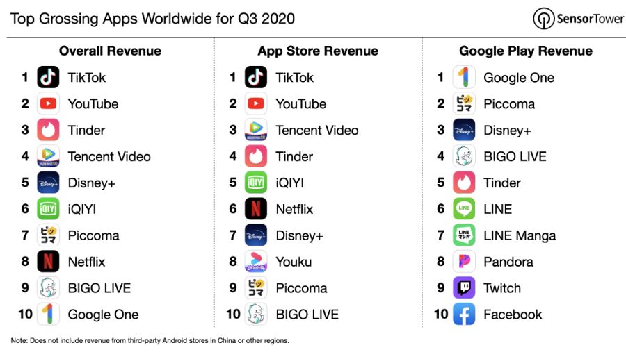 ¿Por qué sigue siendo la app más descargada a pesar de las restricciones en EEUU?