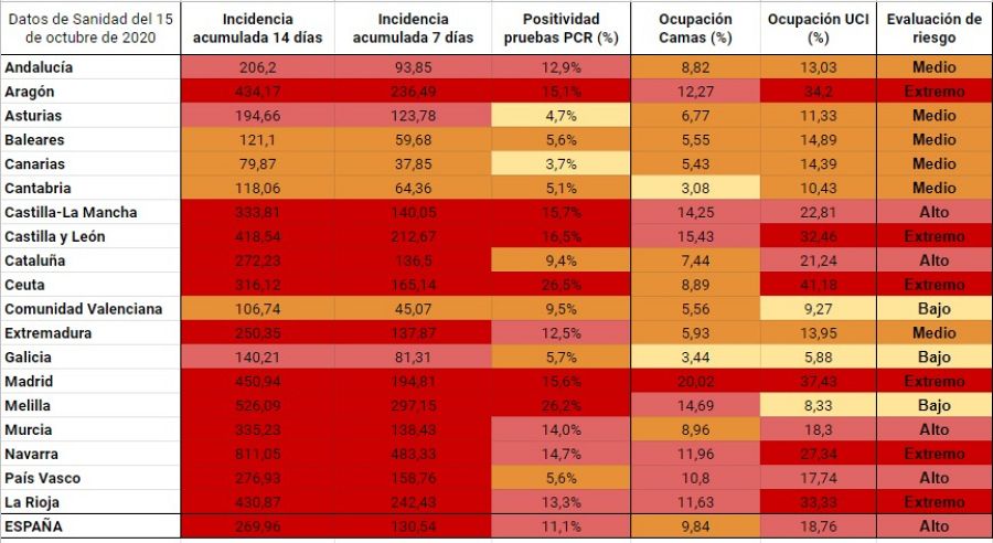 Tabla con indicadores de Sandiad.