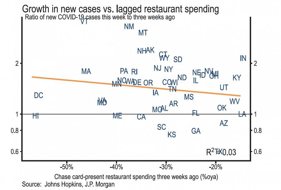 Imagen de la gráfica estadística de JP Morgan