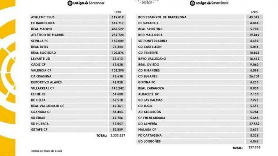 Límites salariales Liga