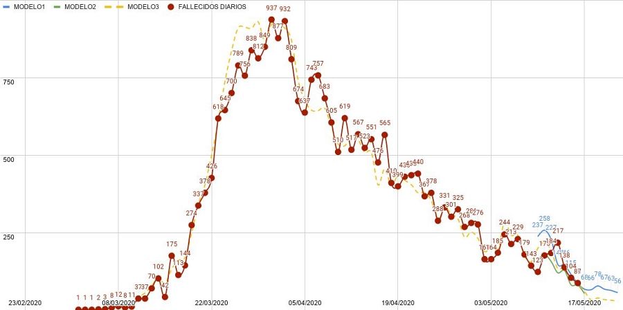 Las matemáticas nos están ayudando a dar certezas en un mar de incertidumbre pandémica