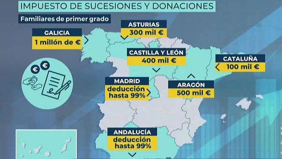 Impuesto de Sucesiones