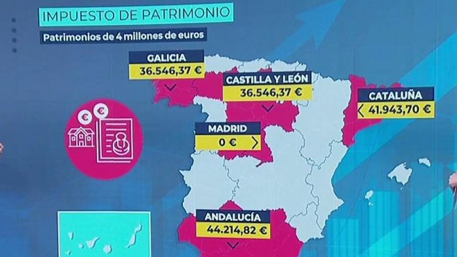 Impuesto de Patrimonio