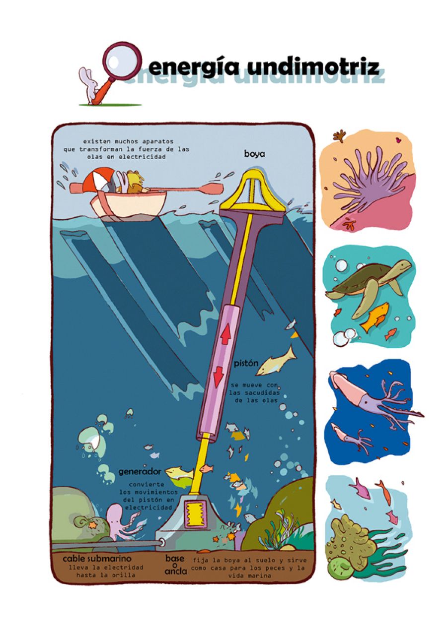 Educando a través del cómic: energía undimotriz
