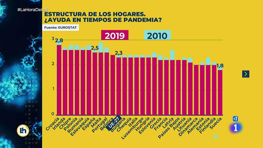 ¿Estamos mejor o peor que en Europa?