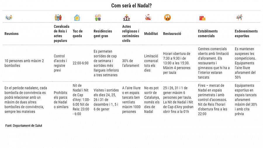 Restriccions Nadal