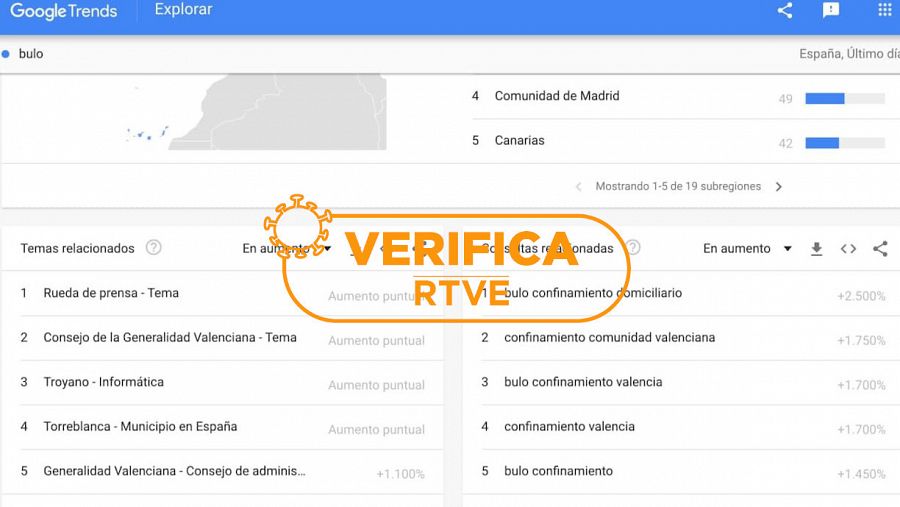 Captura con el aumento de las búsquedas relacionadas con el bulo (13-1-2021) en Google Trends.