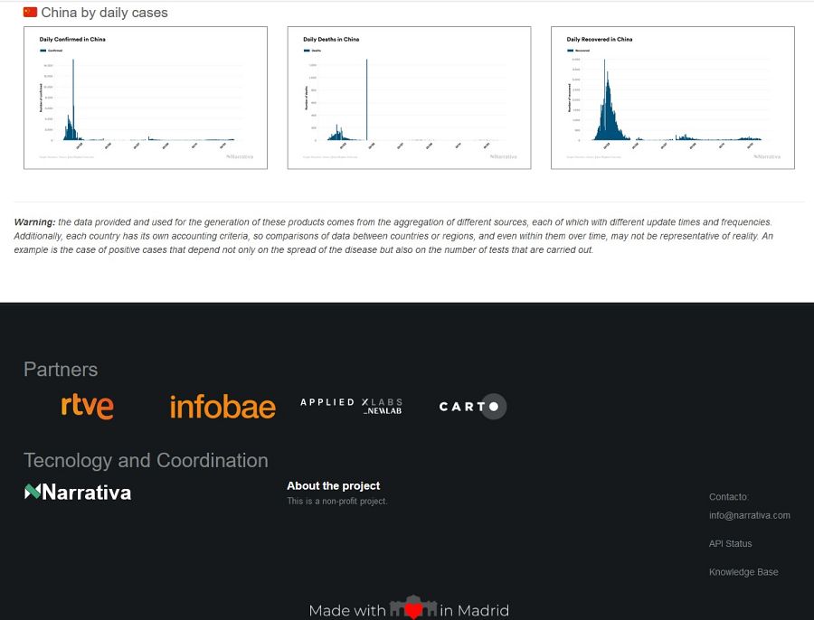 Proyecto COVID-19 Tracking, de Narrativa y RTVE.