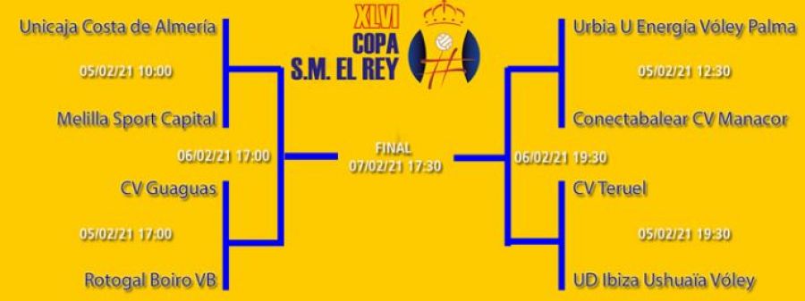 Cruces de la Copa del Rey Masculina de Voleibol 2021 (horario en Canarias)
