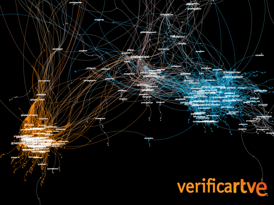 Detalle de la red correspondiente al grupo independentista con sello de VerificaRTVE