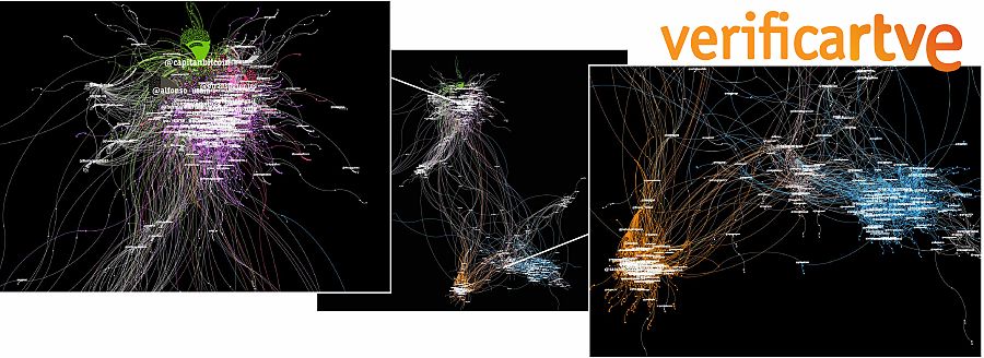 En medio, grafo de red con los usuarios de Twitter que han hablado del voto por correo (en español y catalán), con detalle en los grupos negacionistas (izquierda) y los independentistas (derecha). Análisis realizado sobre una red de 21.862 usuarios,