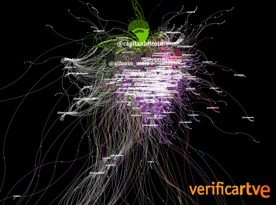 Detalle de la red correspondiente al grupo negacionista, conspirativo y conservador con el sello de VerificaRTVE.