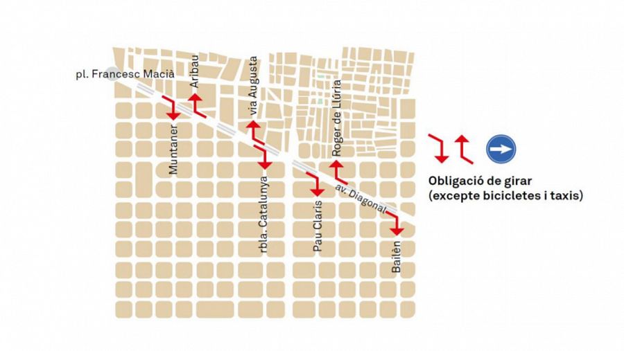 Estarà prohibit circular en línia recta pels laterals de l'Avinguda Diagonal i la Gran Via de Barcelona