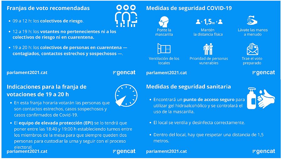 4 pantallas que muestran algunas de las medidas adoptadas por la Generalitat para las elecciones del 14F