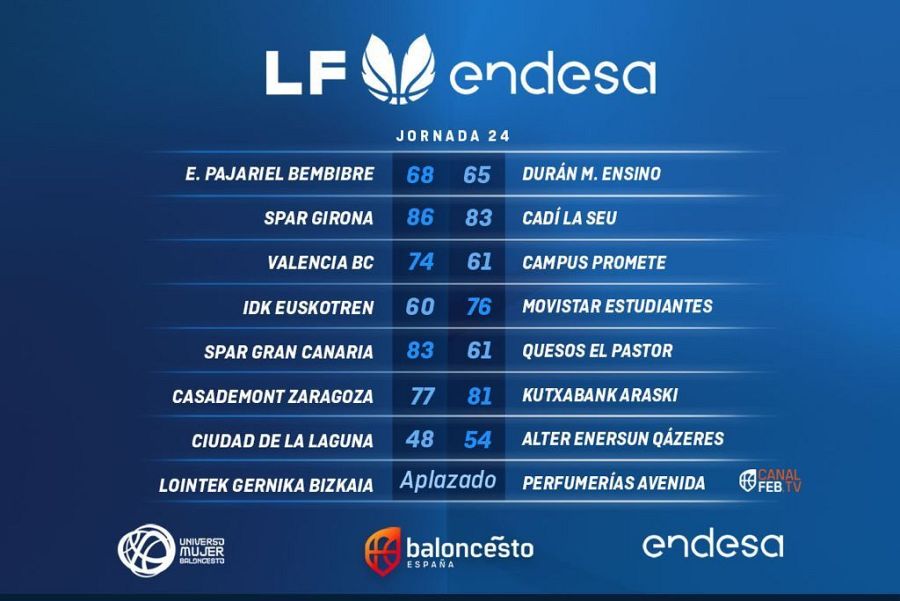 Resultados jornada 24