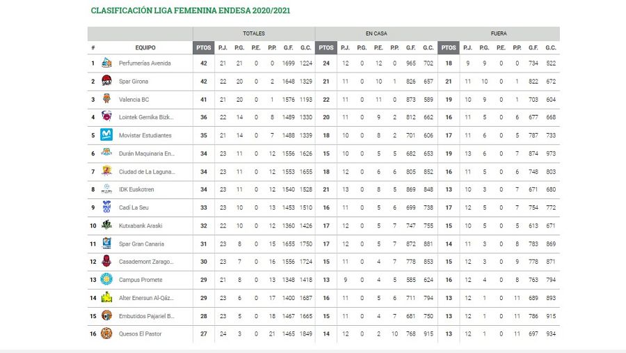 Clasificacion jornada 24