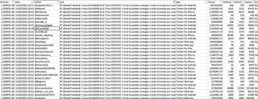 Captura de los datos analizados con las cuentas que retuitearon el tuit original con el documento falso
