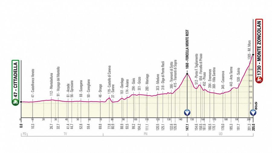 Así será la decimocuarta etapa del Giro de Italia, con el final en el Monte Zoncolan