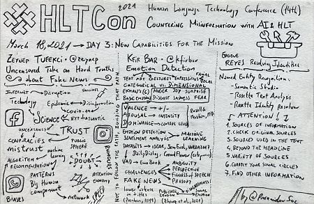 Resumen visual de las charlas del tercer día de la HLTCon 2021