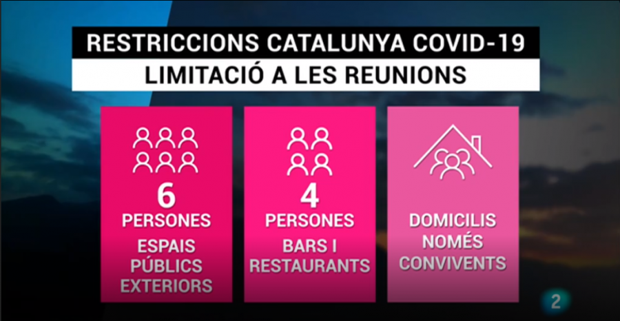 Restriccions vigents a Catalunya per Setmana Santa