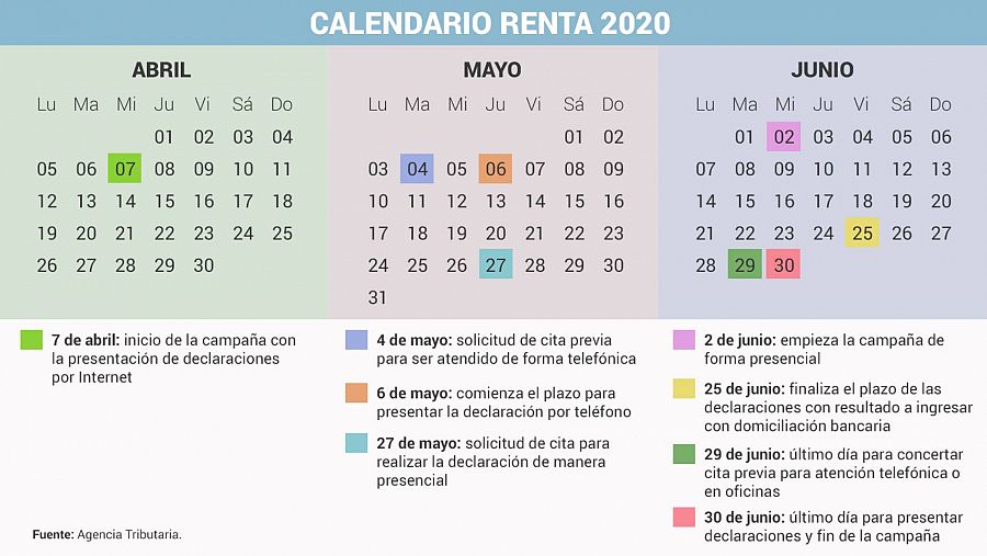 Calendario de la Renta 2020