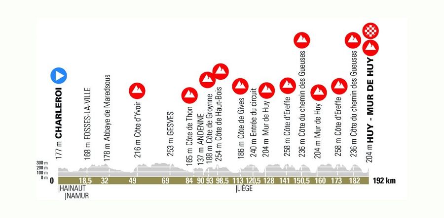 Así será el recorrdio de la Flecha Valona 2021