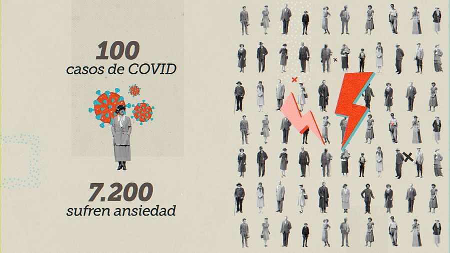 Confinamiento - El cazador de cerebros
