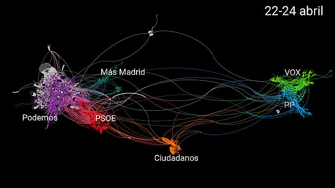 Interacciones entre usuarios de twitter entre el 22 y el 24 de abril