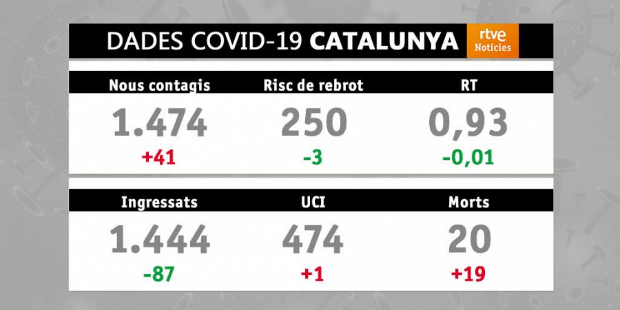 Dades covid-19: 06/05/2021