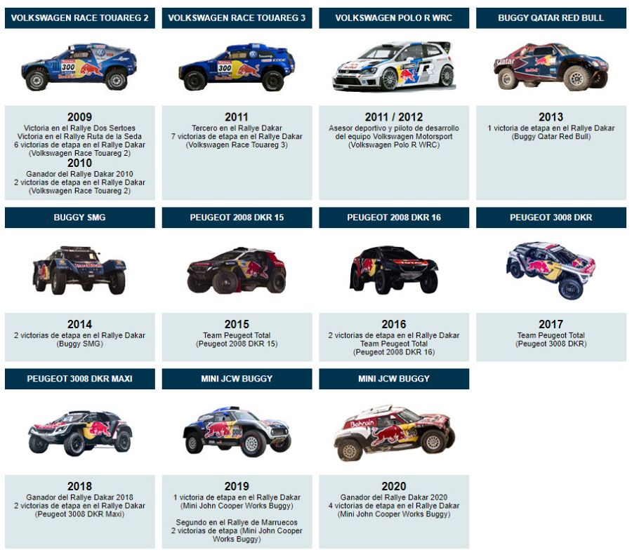 Los coches de Carlos Sainz desde 2009 hasta 2020