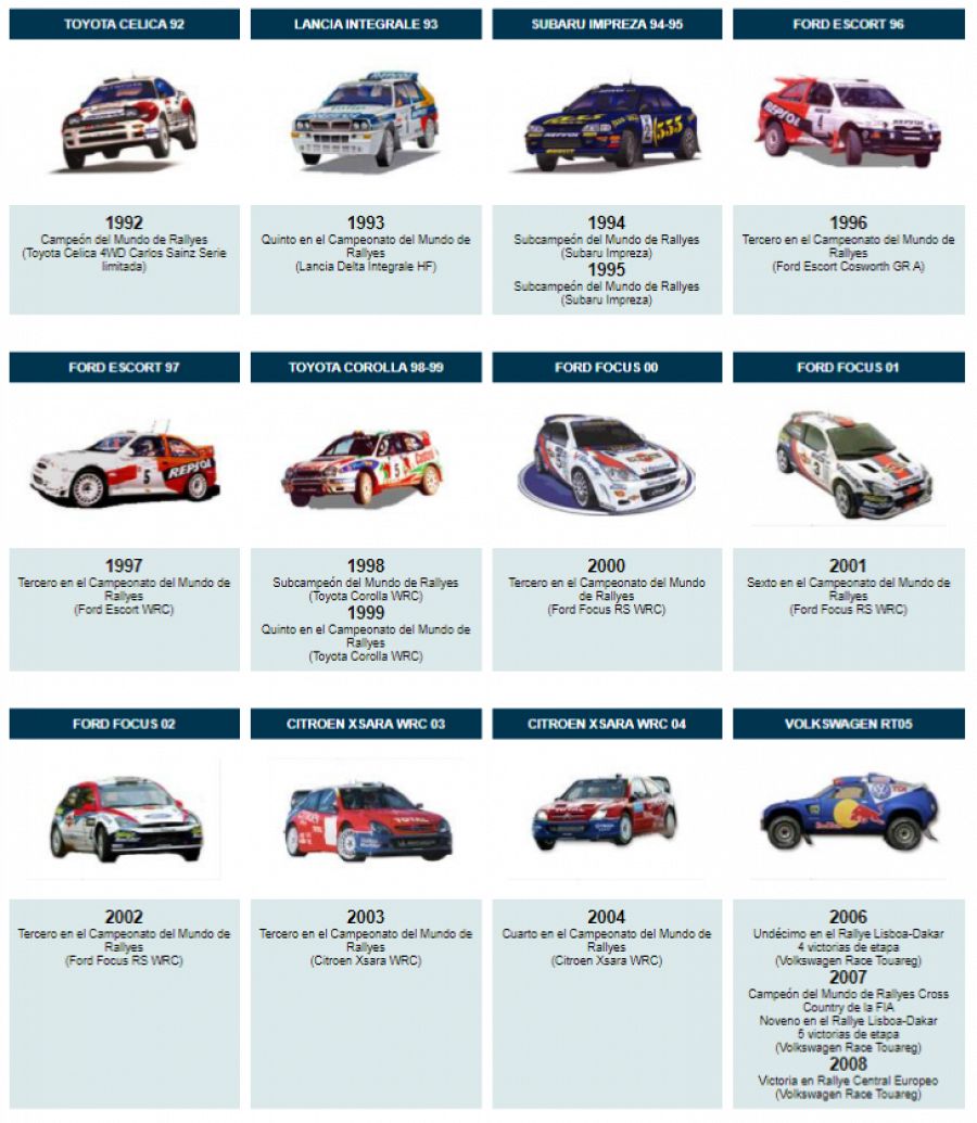 Los coches de Carlos Sainz desde 1992 hasta 2008