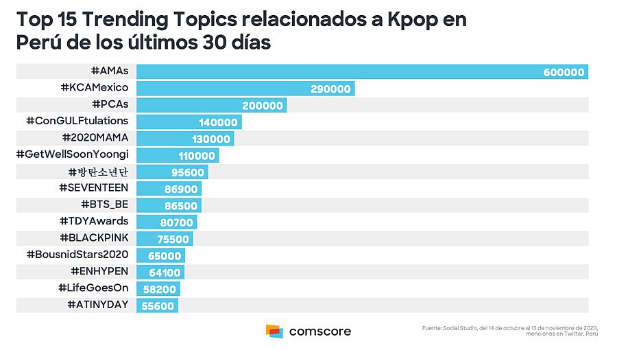 Datos K-Pop en latinoamérica