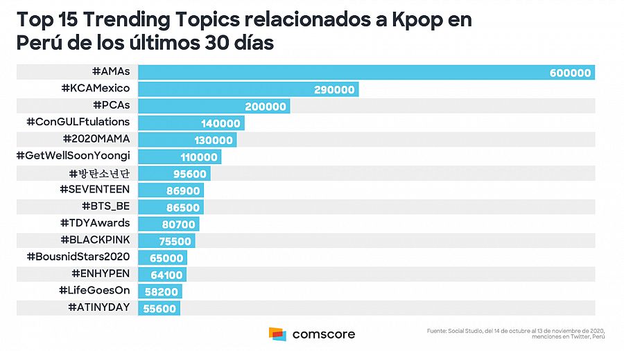 Datos K-Pop en latinoamérica