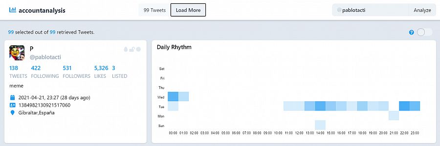 Ejemplo de análisis de una de las cuentas desinformadoras con sus datos principales y el ritmo diario de publicación