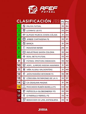 Clasificación Futsal