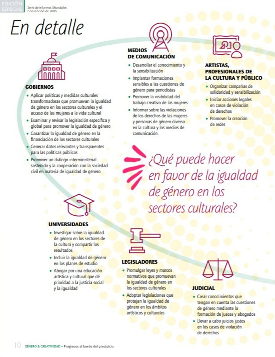 ¿Qué puede hacer en favor de la igualdad de género en los sectores culturales?
