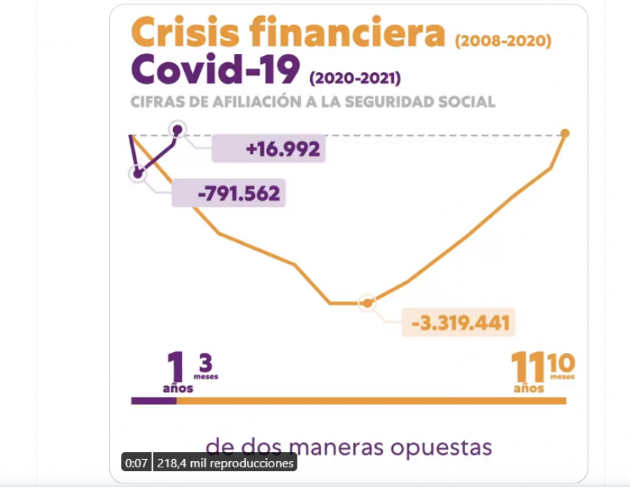 Detalle de la gráfica que se muestra en el vídeo que acompaña al tuit