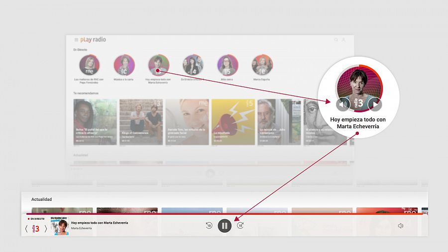 RTVE Play Radio, nuevo player de directo