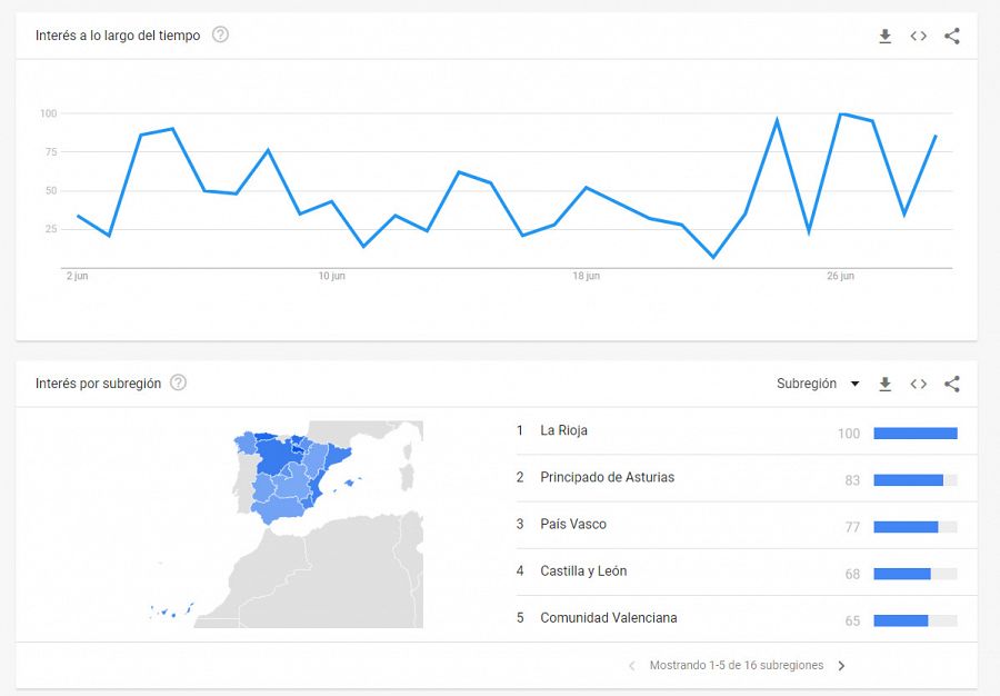 Búsqueda en Google Trends del término 'grafeno'