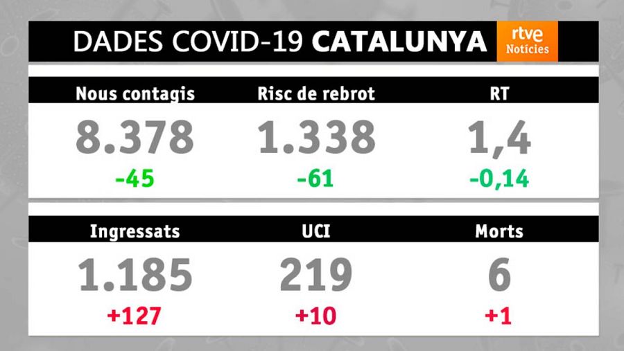 Dades covid-19: 14/07/2021