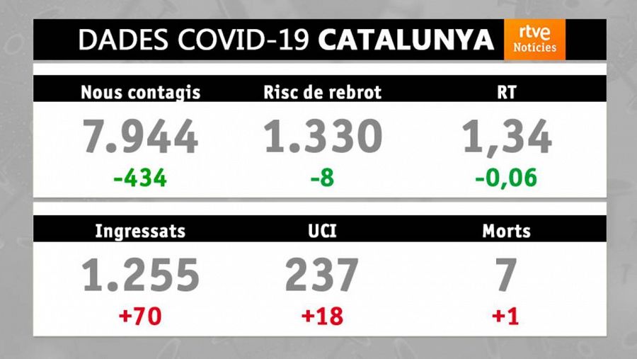 Dades covid-19: 15/07/2021