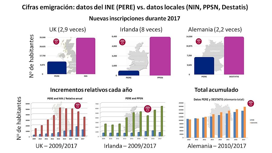 Autoría: Marea Granate. Fuente: Padrón de españoles residentes en el extranjero y registros locales de diferentes países