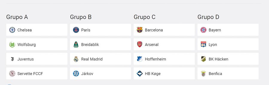 Así han quedado los grupos de la Champions femenina.