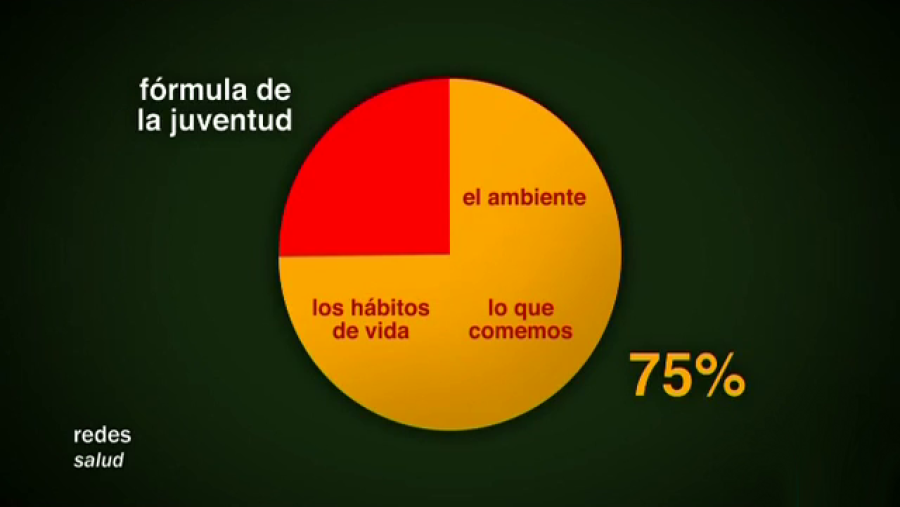 Fórmula de la juventud