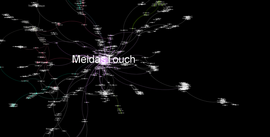 Grafo de redes que muestra que la principal publicación que movió el bulo en la tendencia en general fue la de MeidasTouch. Ver ficha técnica abajo.