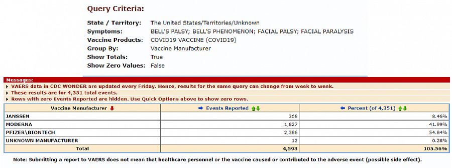 Búsqueda en el sistema oficial de notificación de efectos secundarios de las vacunas habilitado por las autoridades de Estados Unidos (VAERS) de casos notificados de parálisis facial