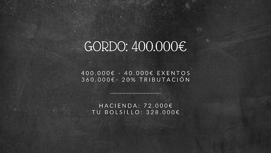 Cuánto se lleva Hacienda del premio Gordo | Lotería de Navidad 2021