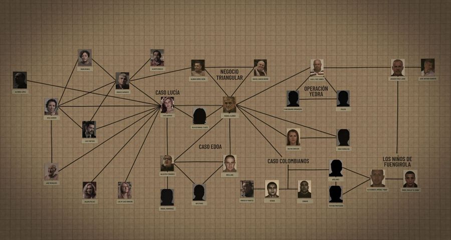 Mapa de la red 'Lucía en la telaraña'