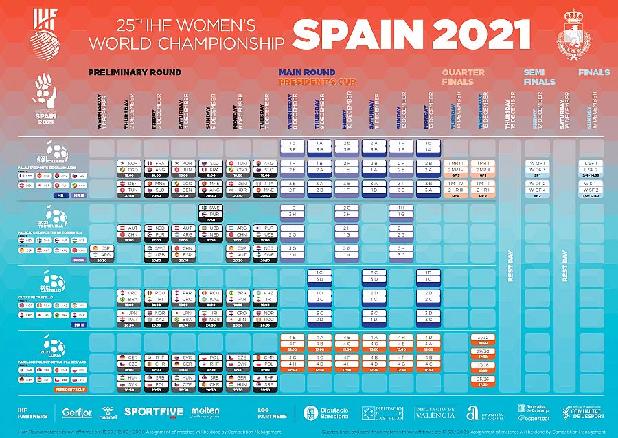 Así es el calendario completo del Mundial de balonmano 2021