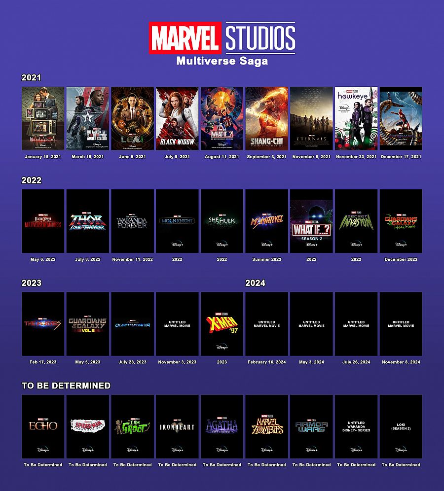 Fase 4 del UCM de Marvel Studios